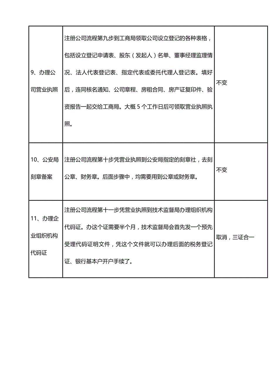 宿迁注册公司流程及费用(最新).doc_第4页