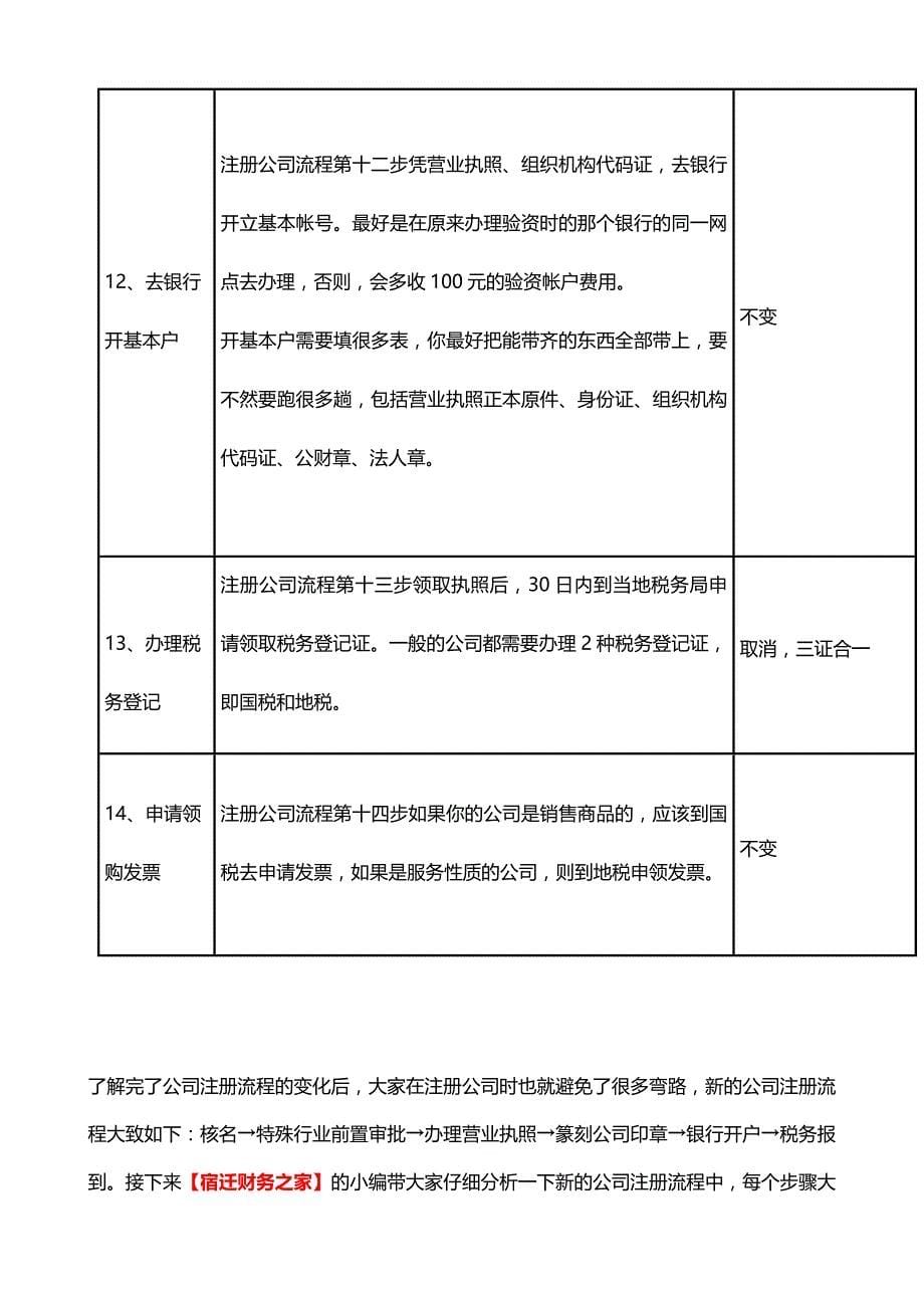 宿迁注册公司流程及费用(最新).doc_第5页