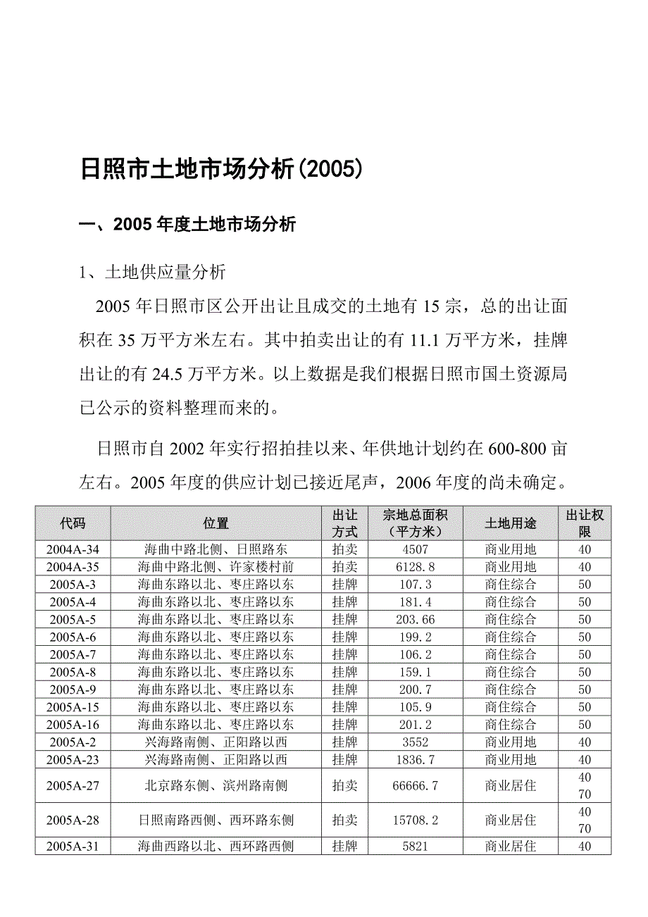 {市场分析}日照市土地市场分析_第1页