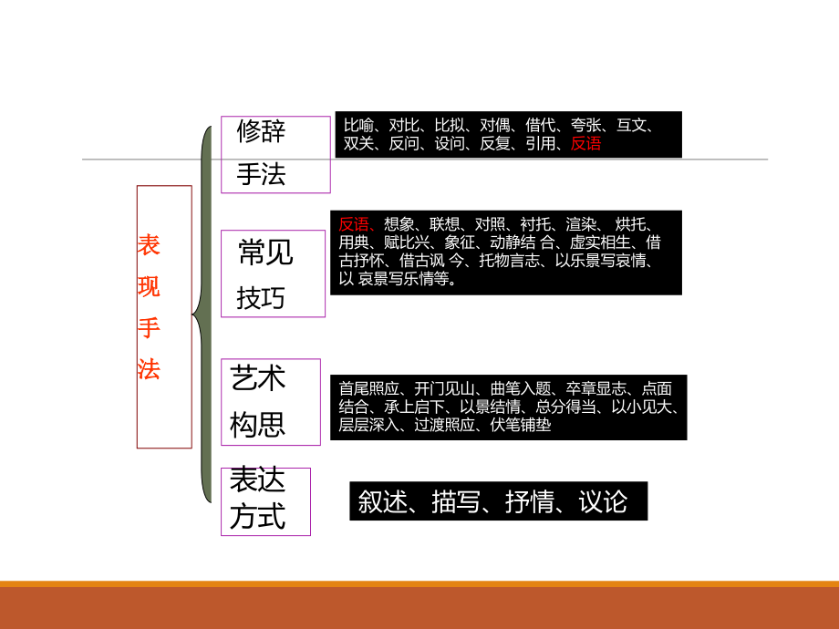 现代文阅读2019_第3页