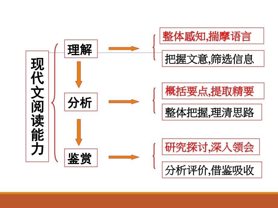 现代文阅读2019_第5页