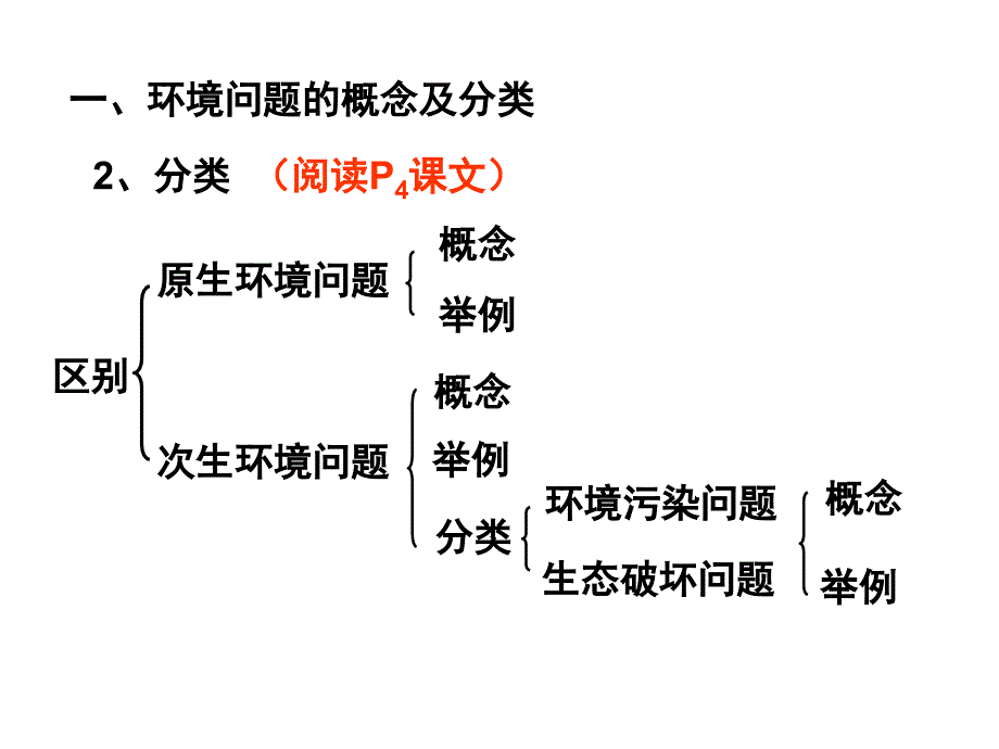 第二节环境问题概述说课讲解_第2页