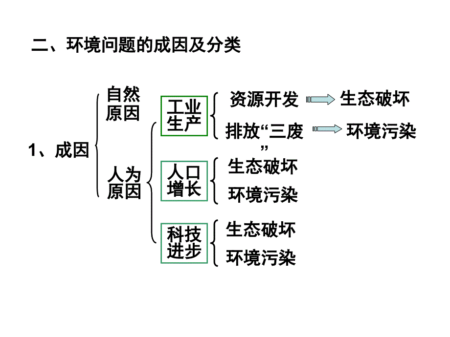 第二节环境问题概述说课讲解_第3页