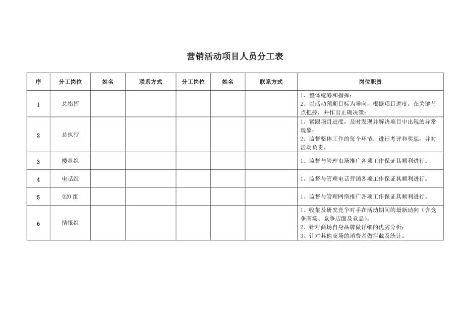 2017营销活动项目人员分工表.doc_第1页