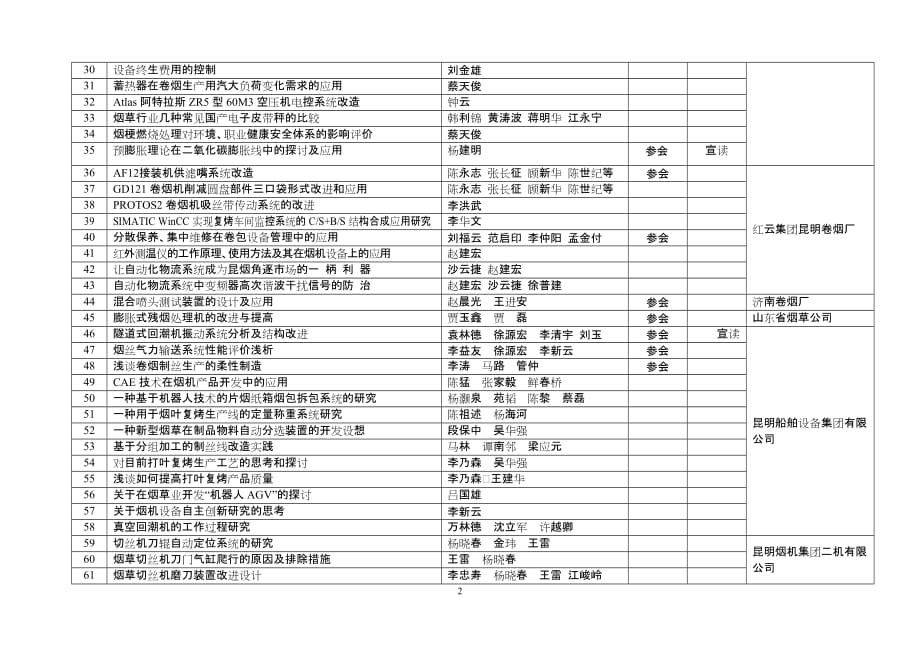 会议管理会议论文精品_第2页