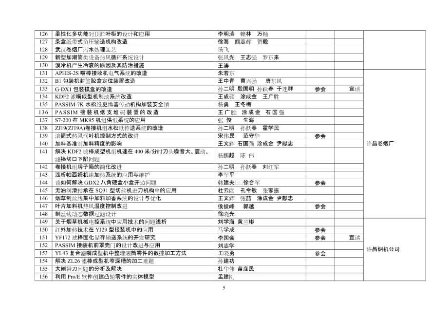 会议管理会议论文精品_第5页