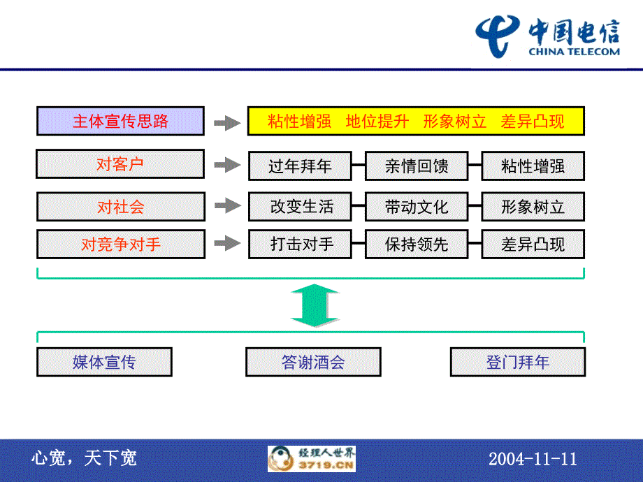 让世界更小让你我更近-元旦庆典策划(1稿)课件_第3页