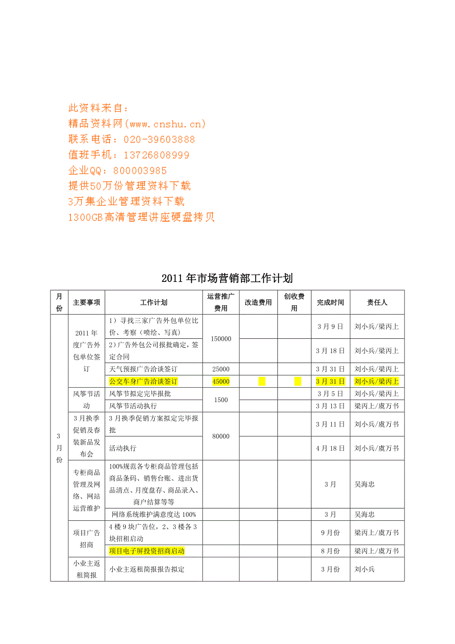 {营销计划}某某企业市场营销部工作计划表_第1页