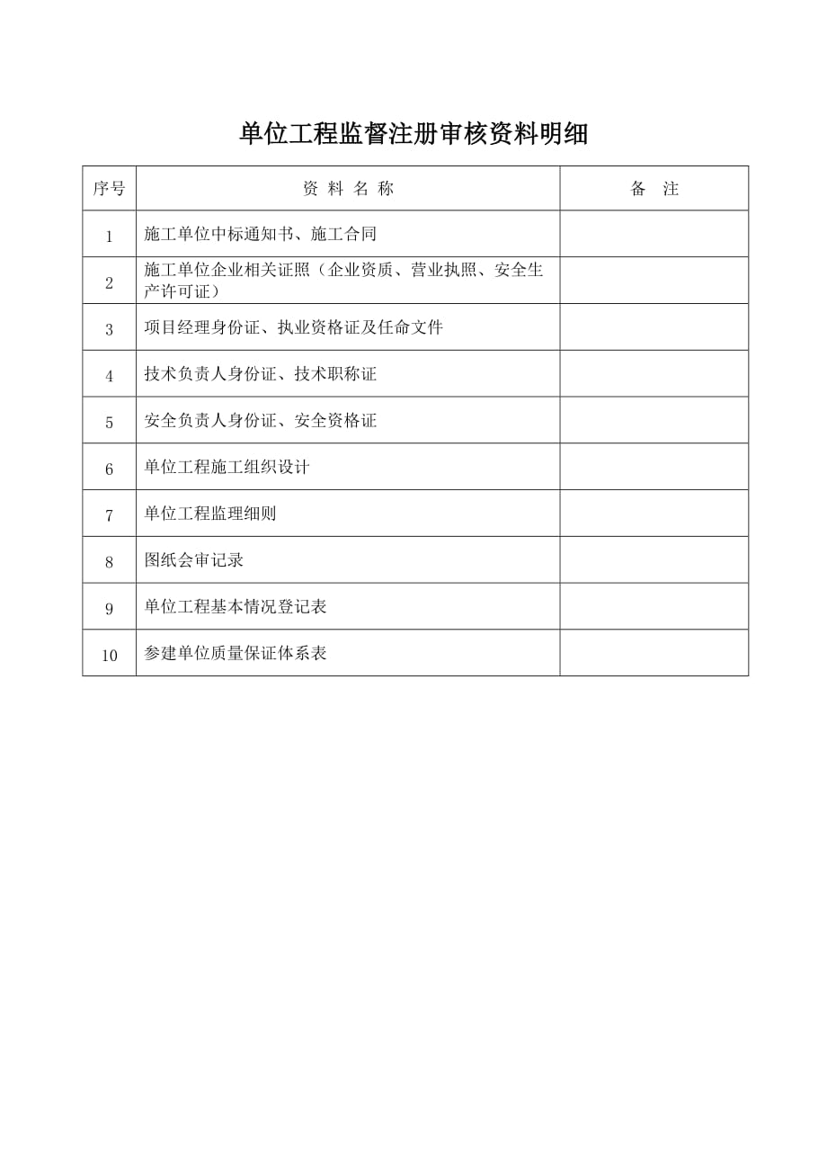 单位工程质量监督注册(登记)表.doc_第3页