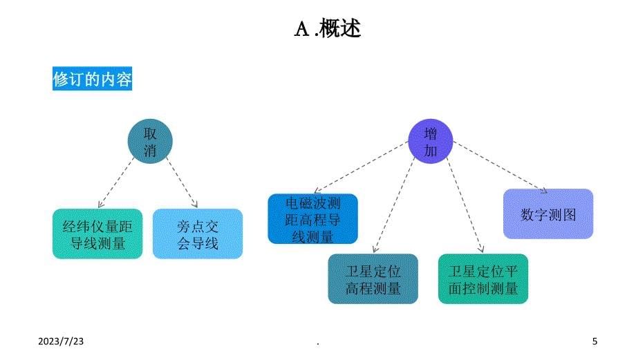 水文测量规范_第5页