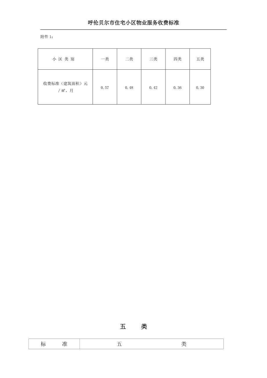 {售后服务}呼伦贝尔市住宅小区物业服务收费标准_第1页