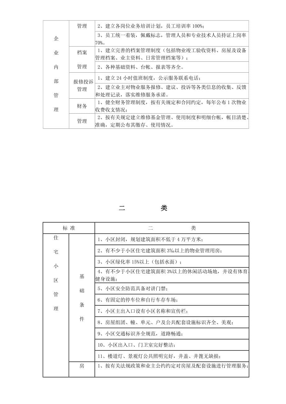 {售后服务}呼伦贝尔市住宅小区物业服务收费标准_第5页