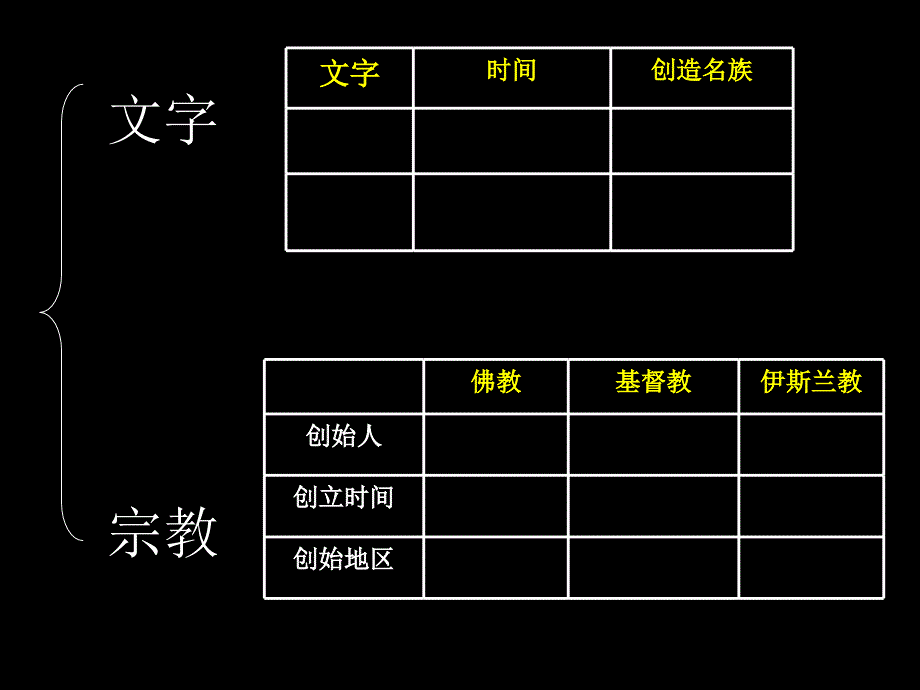 第8课古代科技与思想文化一1复习课程_第2页