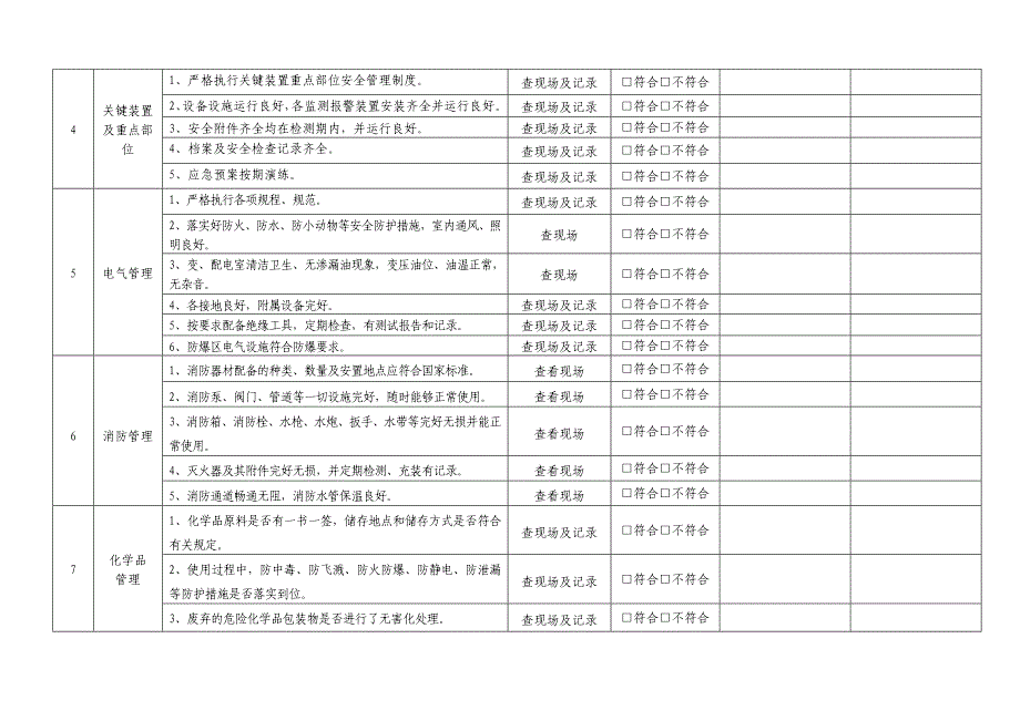 {安全管理套表}安全标准化安全检查表汇总全套._第4页