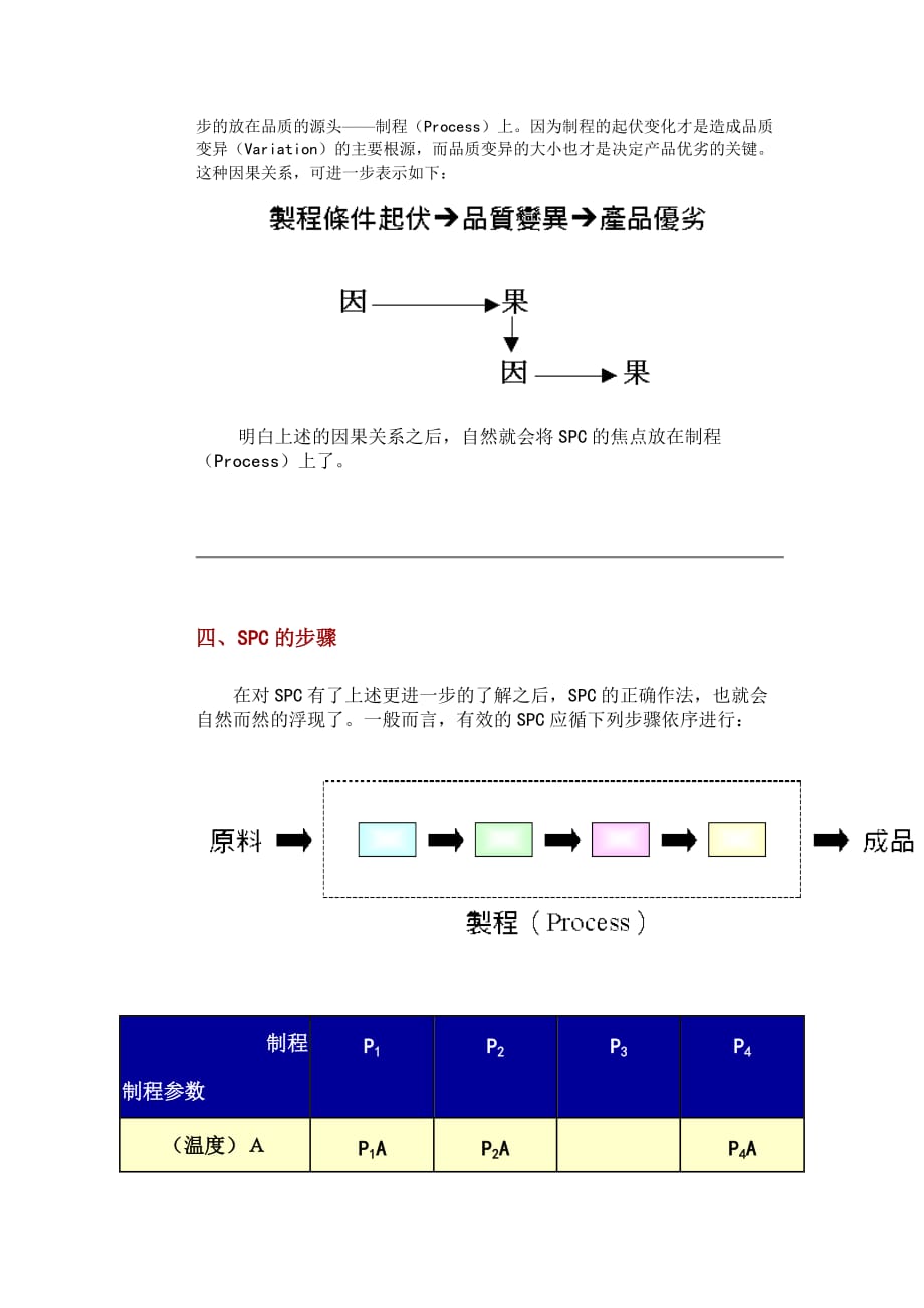 {品质管理S统计}S的认识与应用._第3页