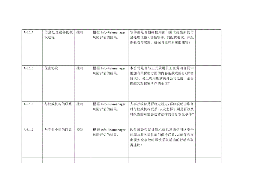 {安全管理套表}信息安全内部审核检查表._第4页