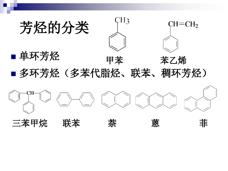 芳烃知识分享_第2页