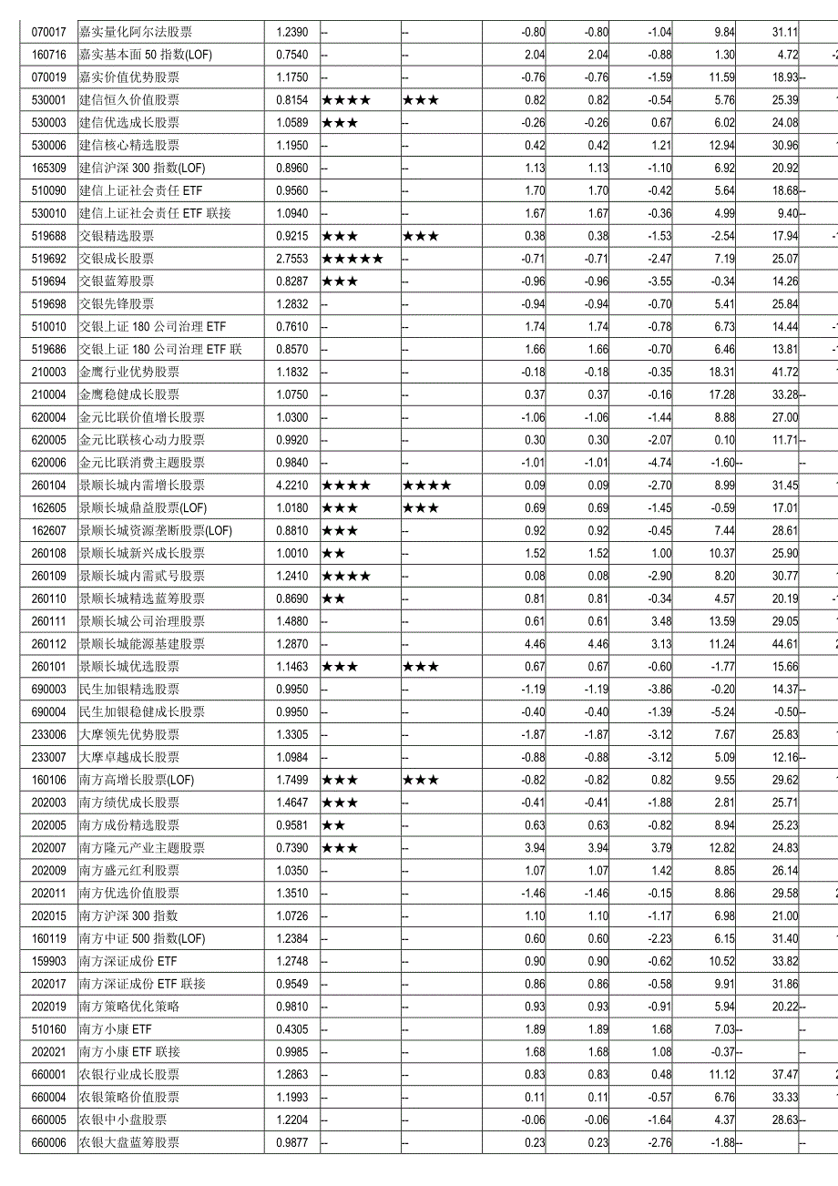 {销售管理}晨星开放式基金业绩排行榜_第4页