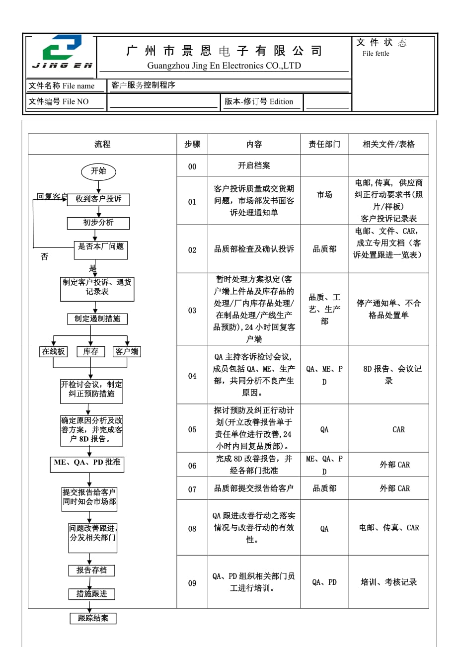 {售后服务}客户服务控制程序_第3页