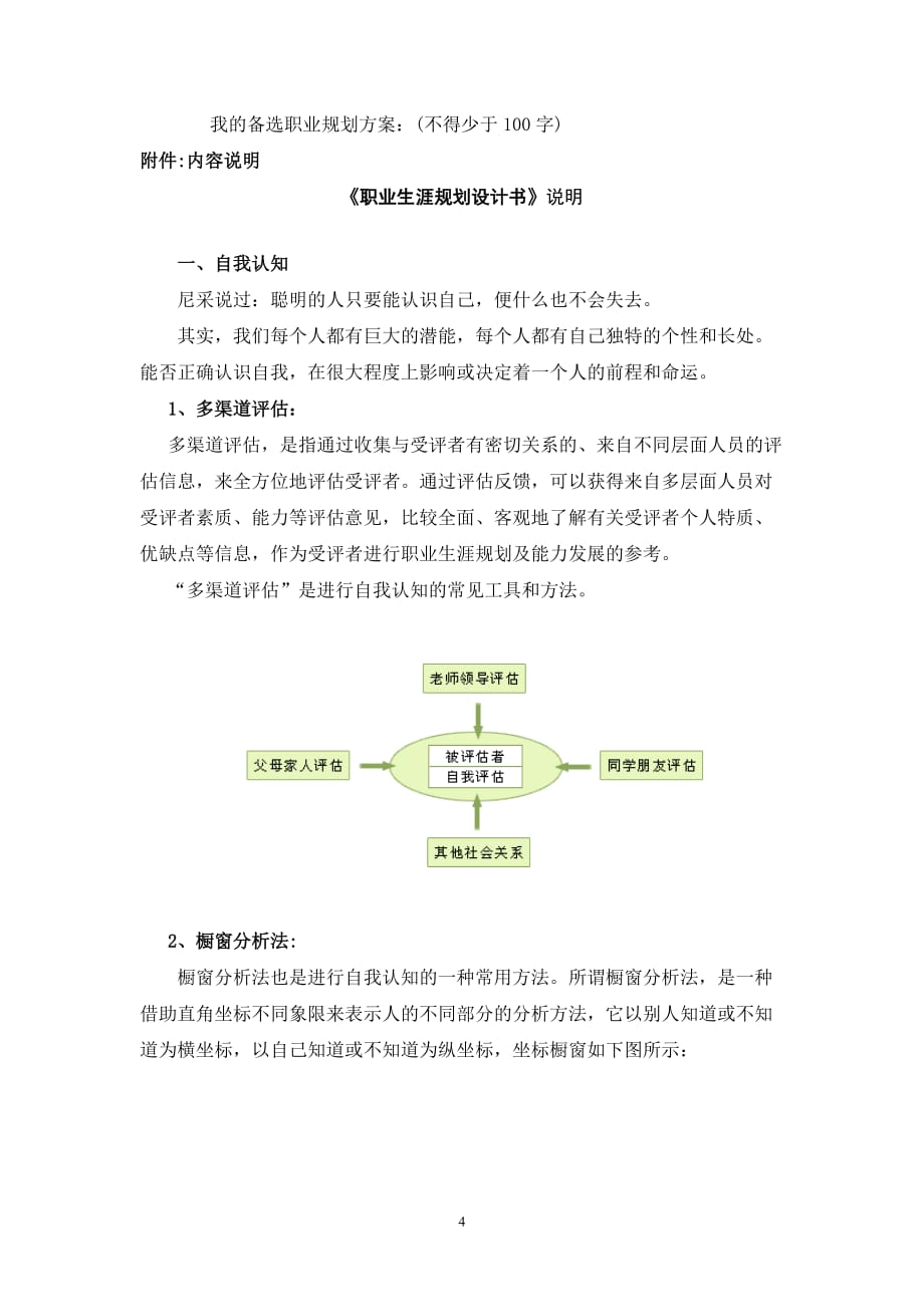 {人力资源职业规划}职业规划模板_第4页