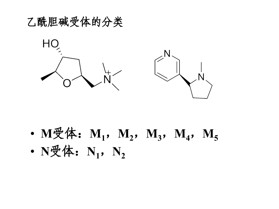 药物化学 拟胆碱药课件_第4页