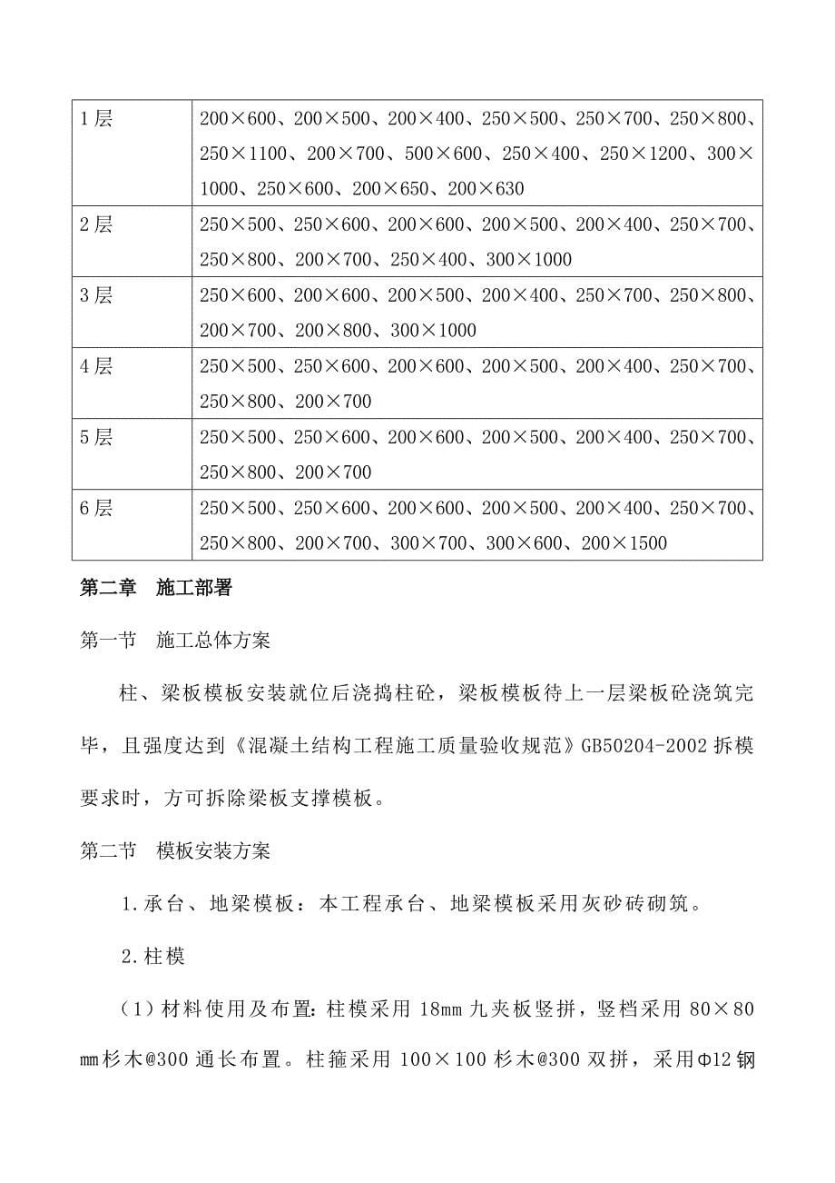 {营销策略培训}福兴商厦模板施工方案_第5页