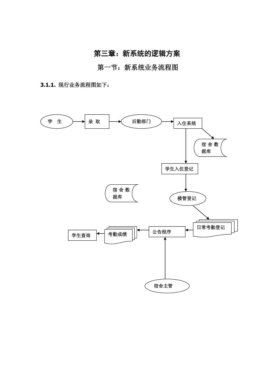 学生公寓管理信息系统开发.doc_第5页