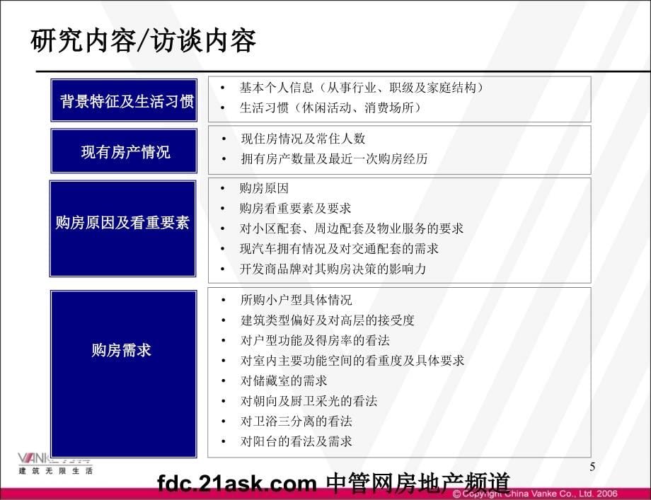 万科经典户型成交客户案例分析精华版_第5页