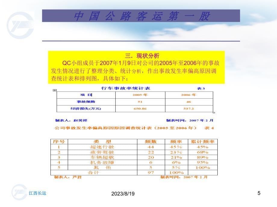 规范安全管理降低事故发生(定稿A)课件_第5页