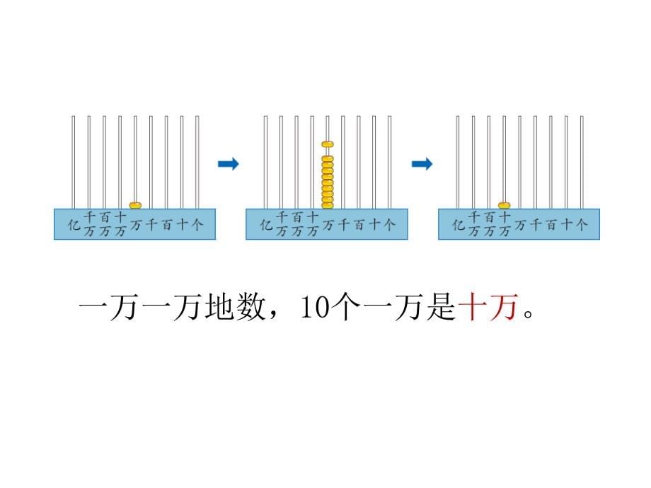 小学优质教学课件精选——四年级数学上册第1单元《大数的认识》_第5页