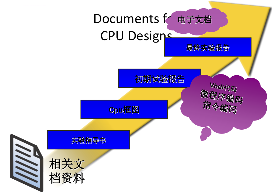 计算机体系结构实验课件_第4页