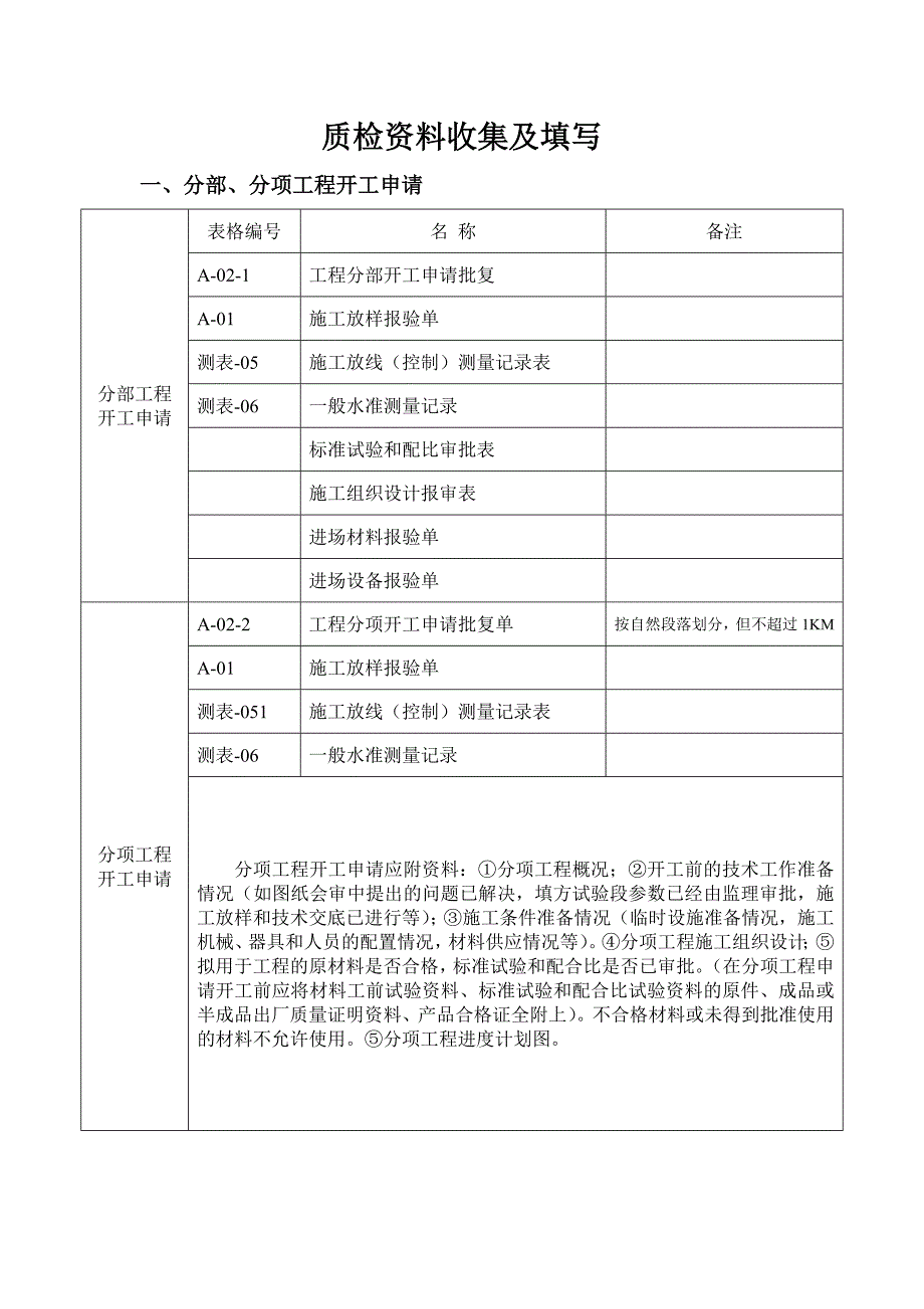 公路工程质检资料表格.doc_第3页