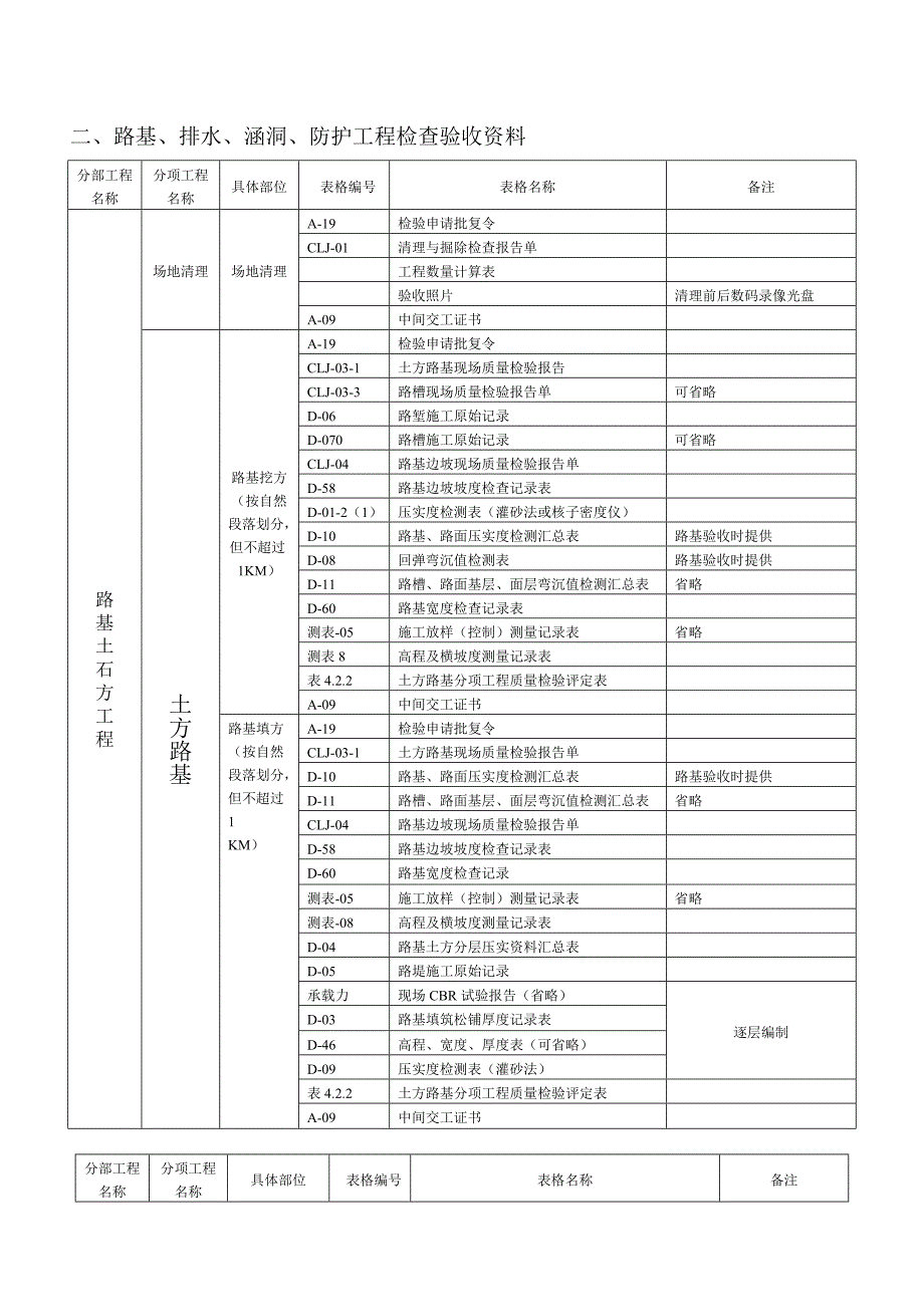 公路工程质检资料表格.doc_第4页