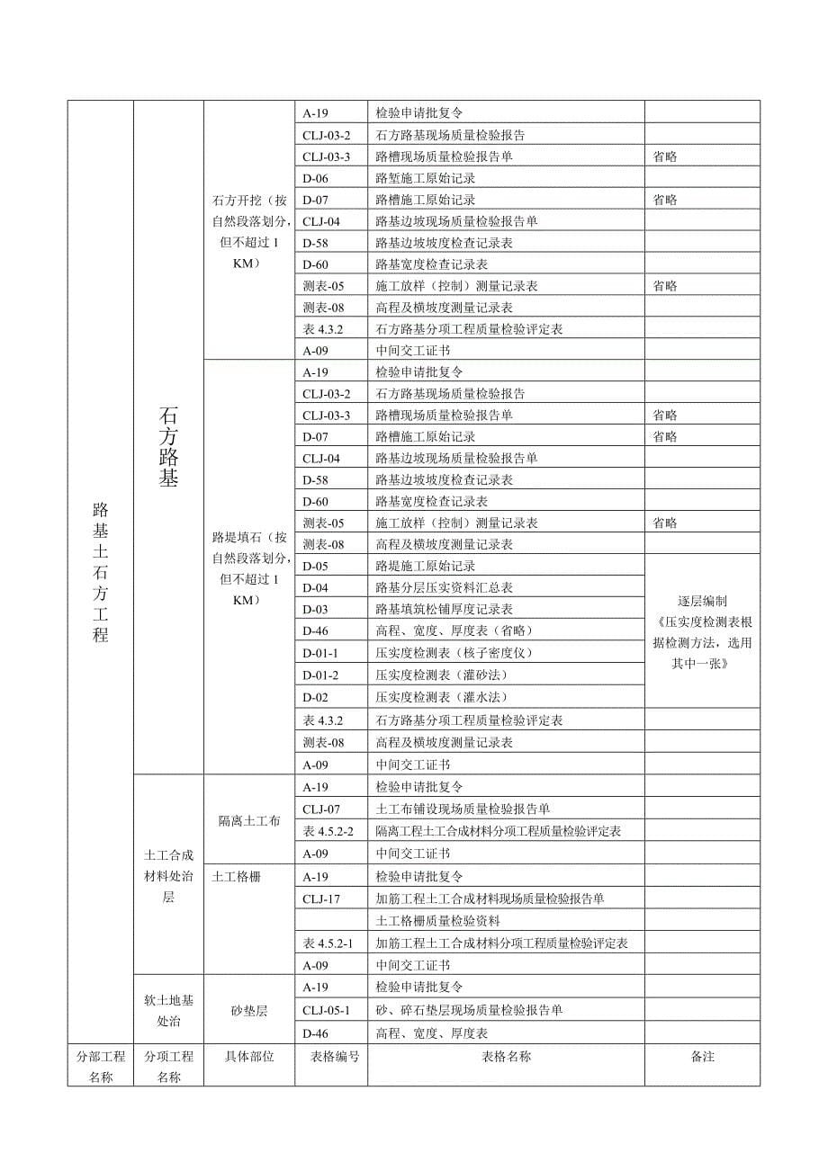 公路工程质检资料表格.doc_第5页