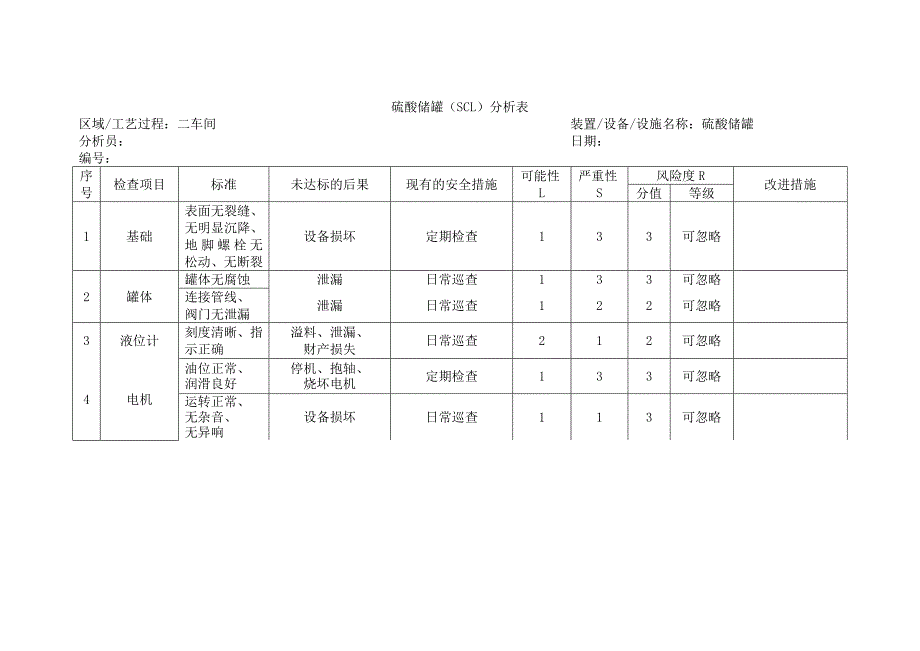 {安全管理套表}设备安全检查分析表._第1页