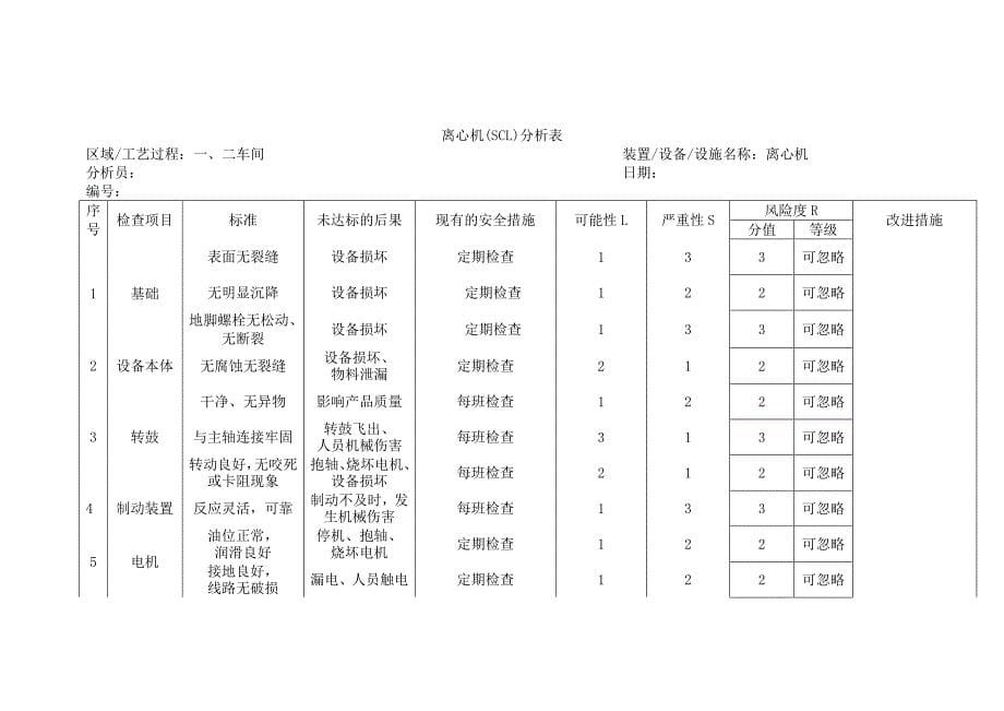 {安全管理套表}设备安全检查分析表._第5页