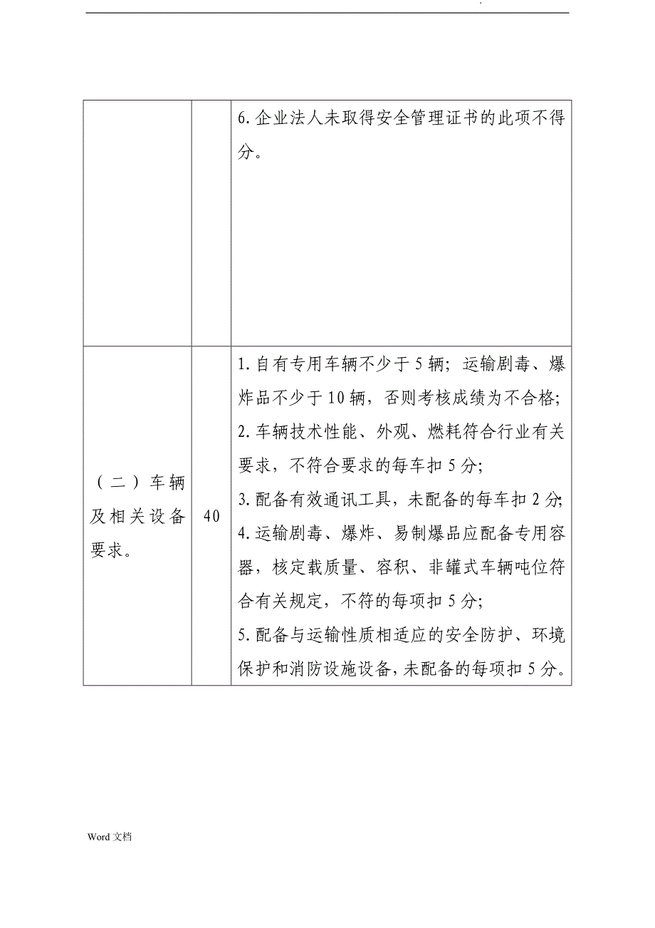 危货质量信誉考核办法(企业自评表)_第2页