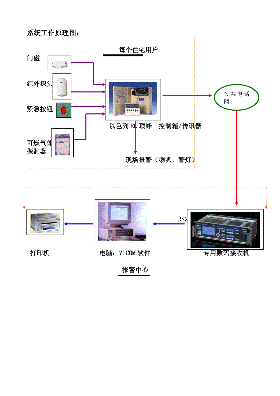 {售后服务}小区智能防盗联网服务系统构成_第4页