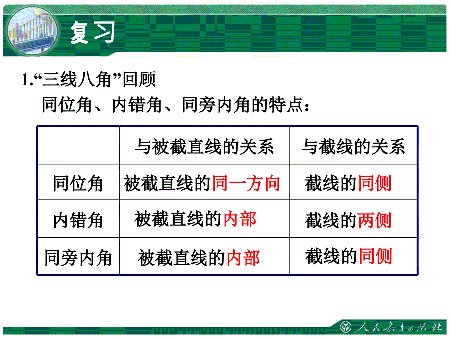 第五相交线与平行线平行线的判定第课时演示教学_第2页