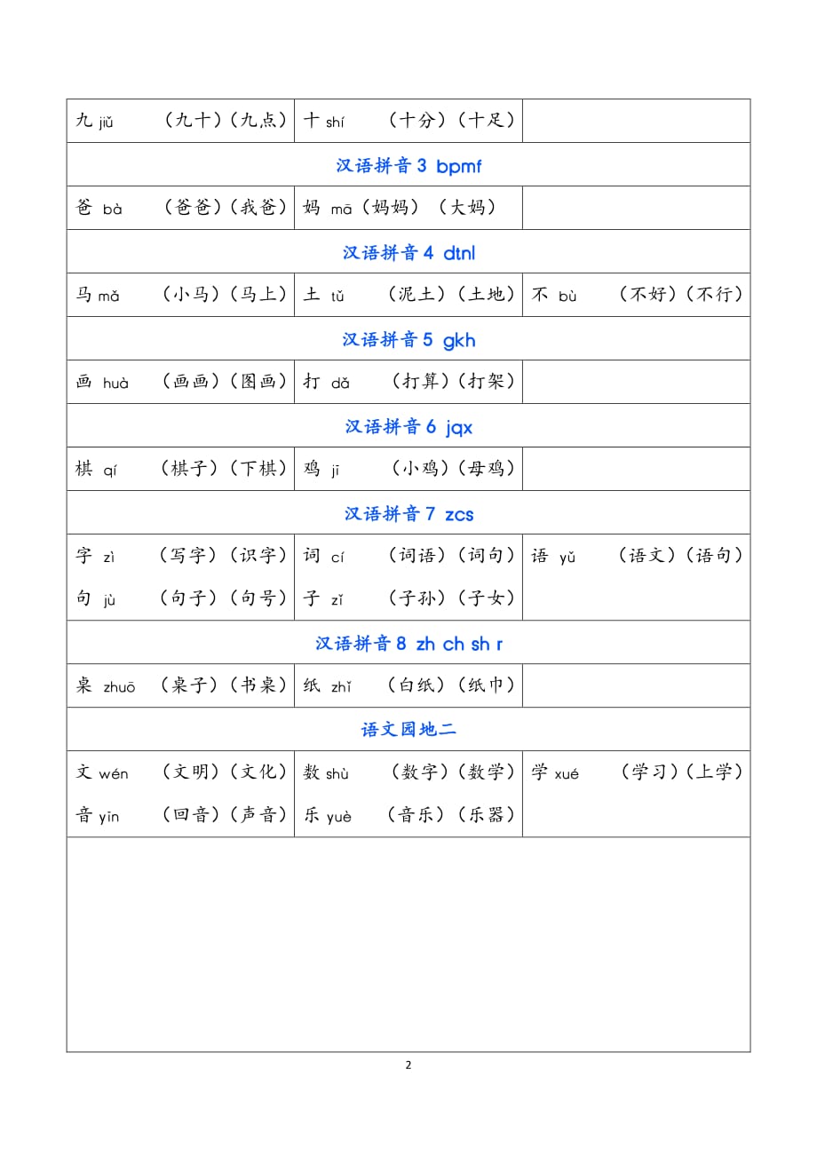 部编版小学语文一年级上册 识字表_第2页