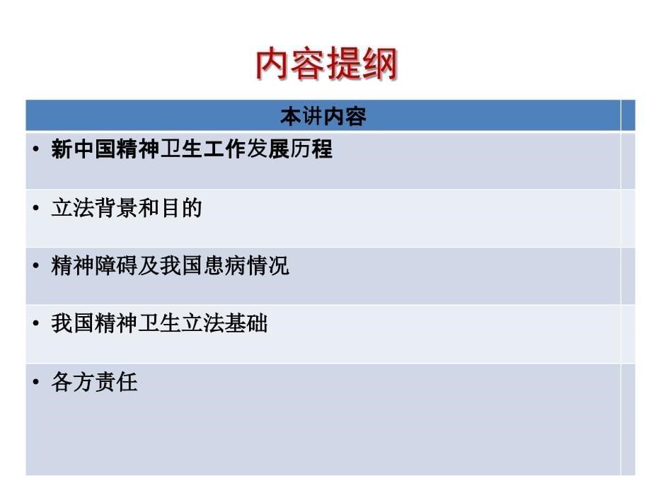 贾福军 简介课件_第5页