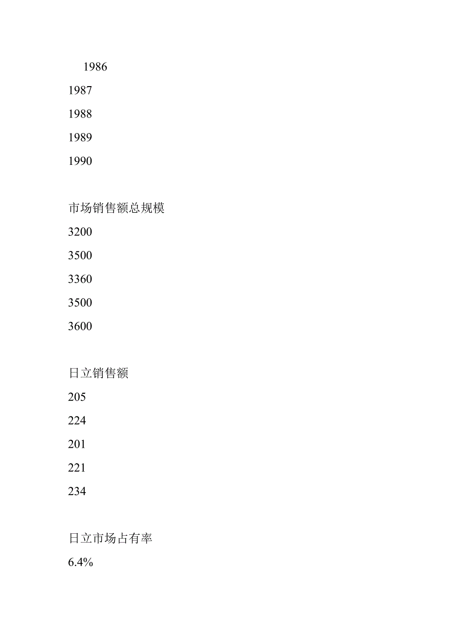 {销售管理}日立市场营销计划管理_第2页