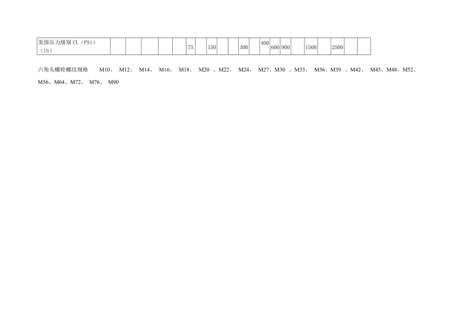 管道公称直径壁厚及压力对照表.doc_第3页