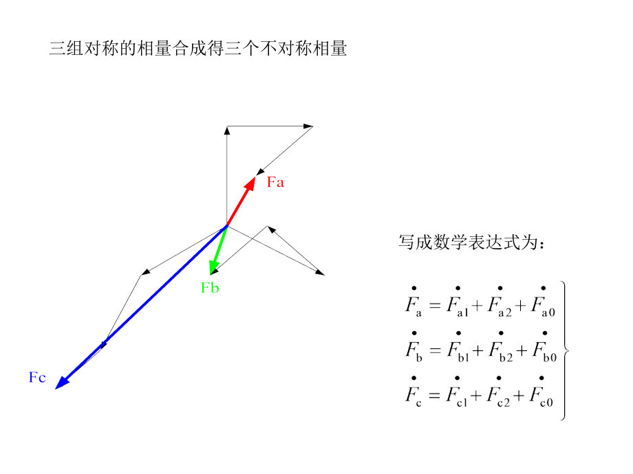 第5章电力系统故障与实用短路电流计算2知识分享_第4页