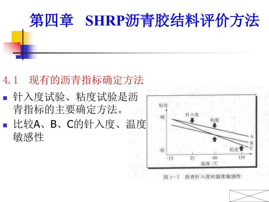 第04章SHRP沥青胶结料评价方法复习课程_第1页