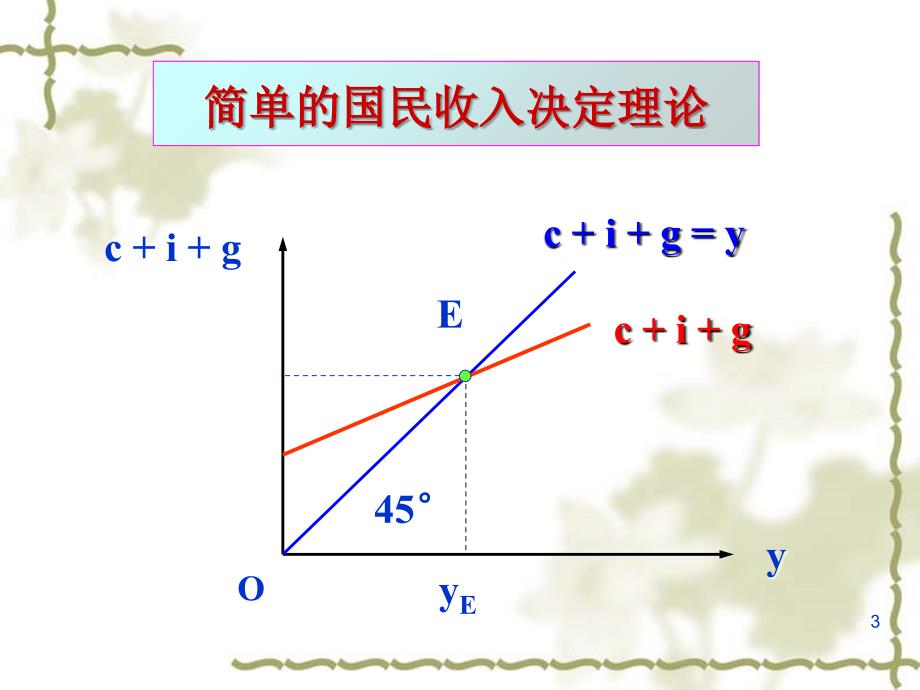 第十七章总需求总供给模型1备课讲稿_第3页