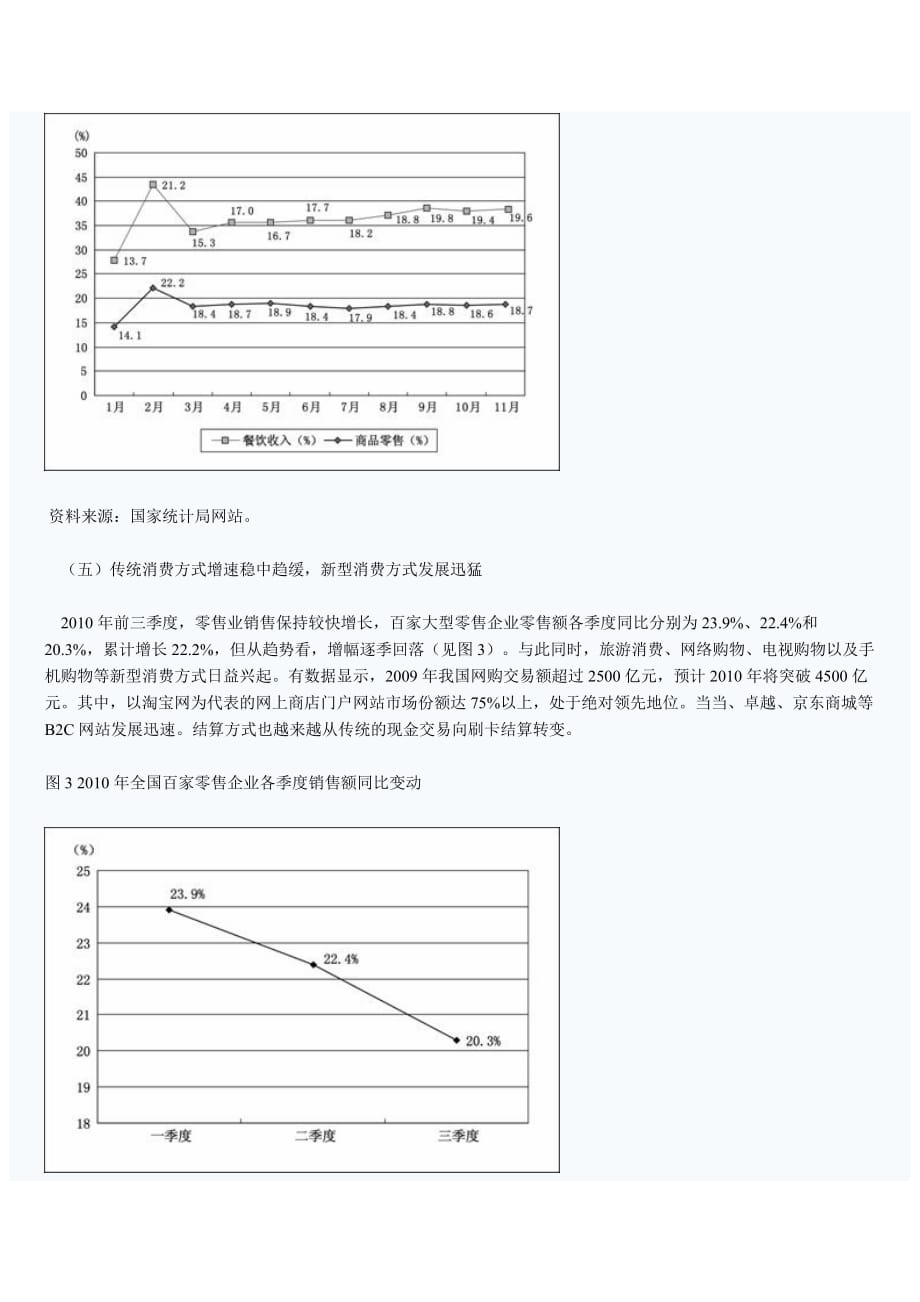 {市场分析}国研专稿当前我国消费品市场形势分析及某某某年趋势预测_第3页