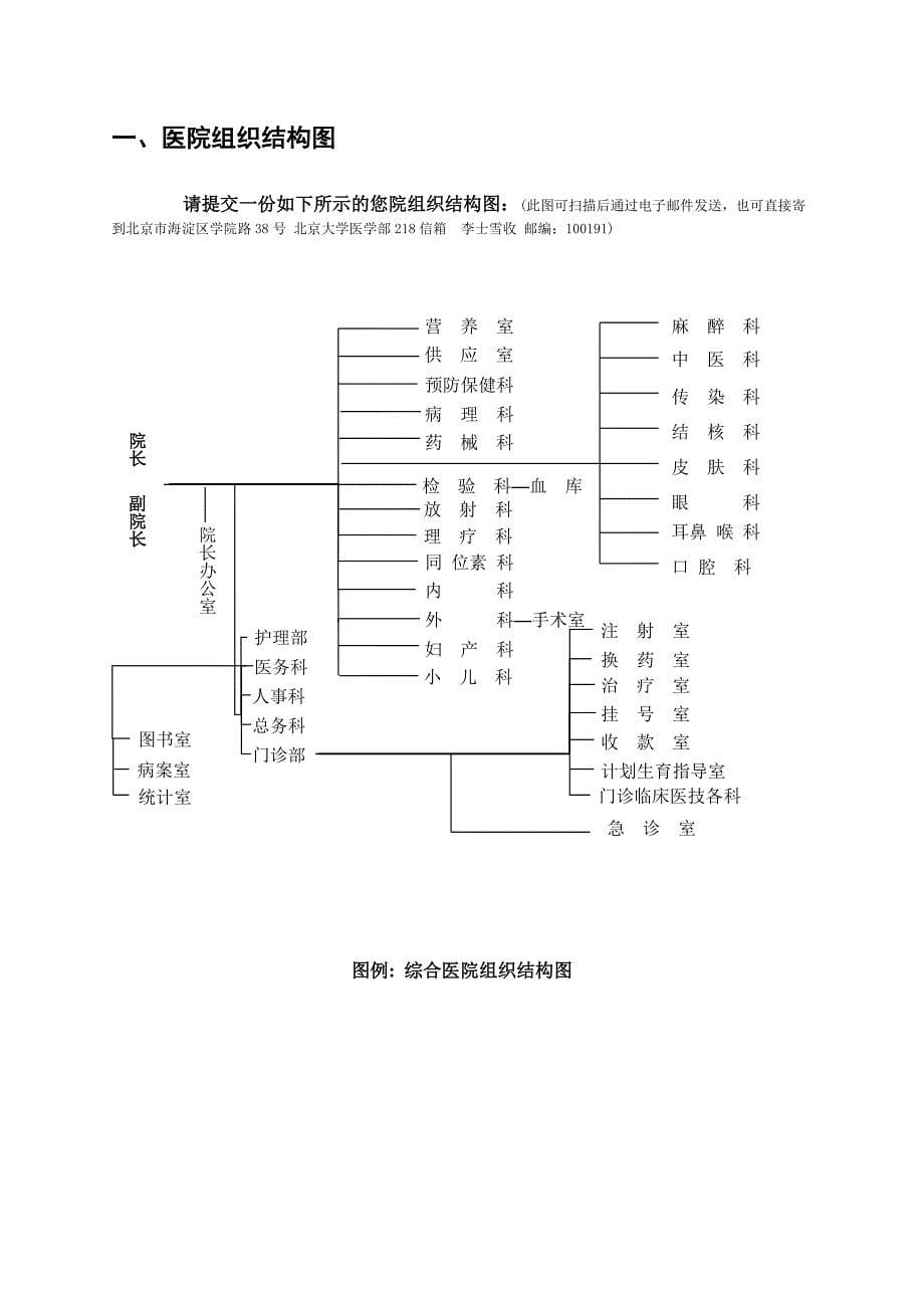 {营销策略培训}综合医院基本情况调查表汇编_第5页