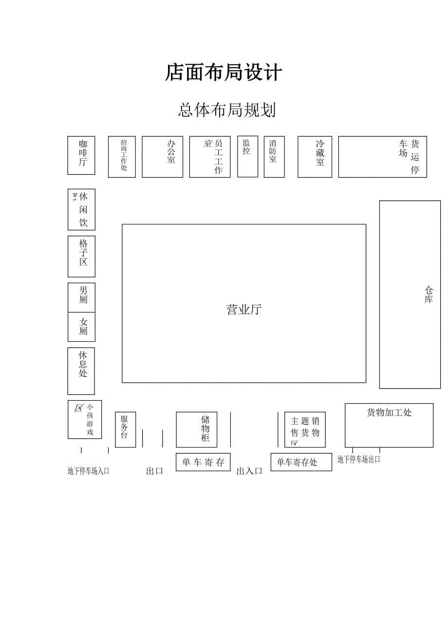 {店铺管理}小组作业新超市运作_第5页