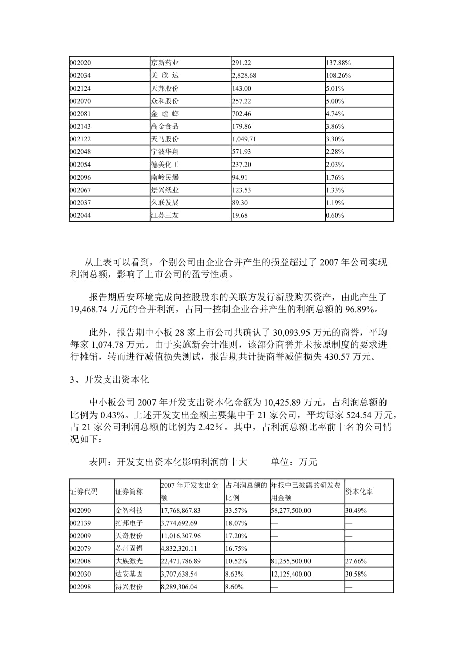 {销售管理}新会计准则对中小板公司总体业绩影响_第3页